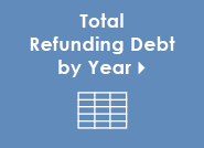 Total Refunding Debt by Year